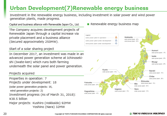 Urban Development(7) Renewable energy business