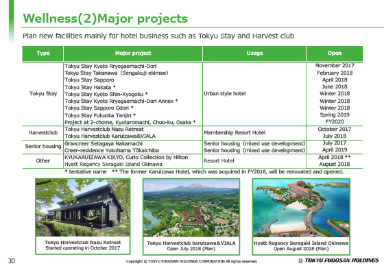 Wellness(2) Major projects