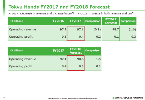 Tokyu Hands FY2017 and FY2018 Forecast