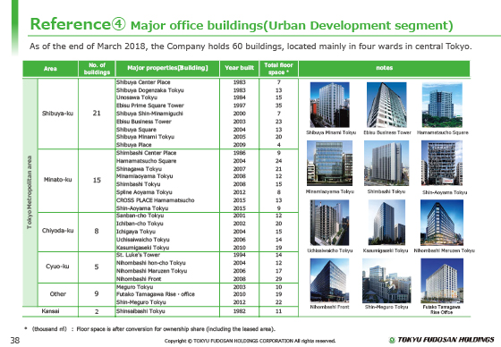 Reference④ Major office buildings(Urban Development segment)
