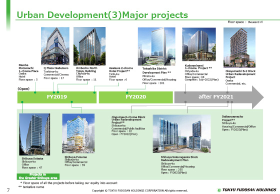 (3) Major projects