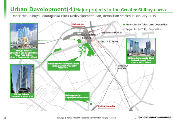 (4) Major projects in the Greater Shibuya area