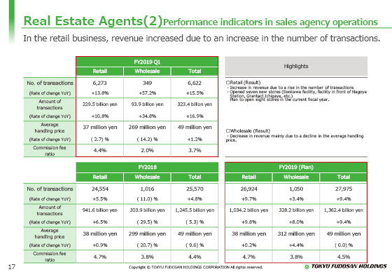 (2) Performance indicators in sales agency operations