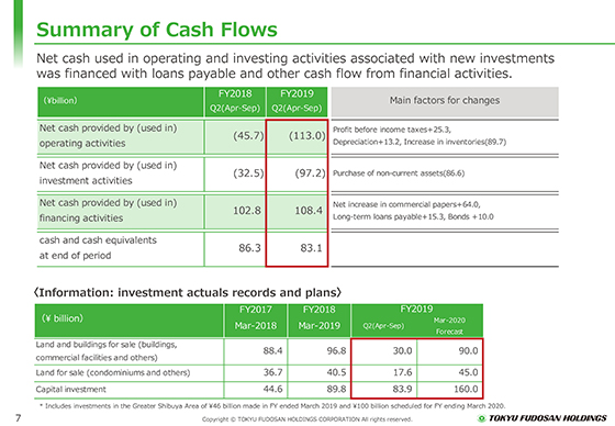 Summary of Cash Flows