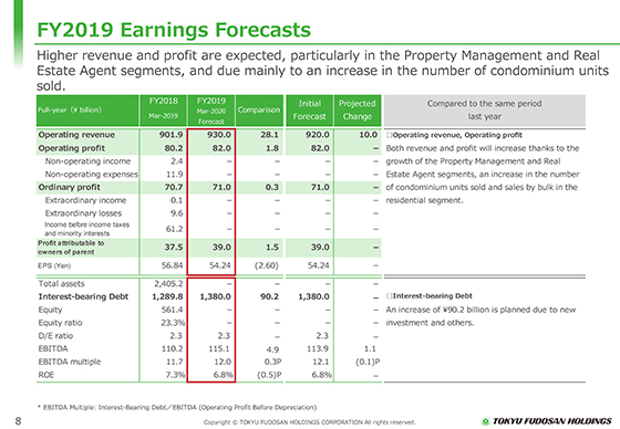FY2019 Earnings Forecasts 