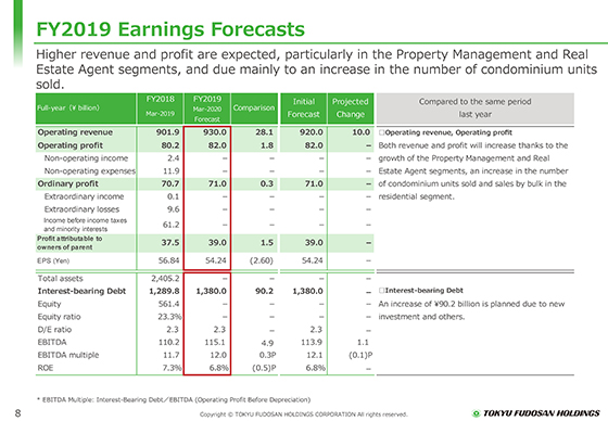 FY2019 Earnings Forecasts