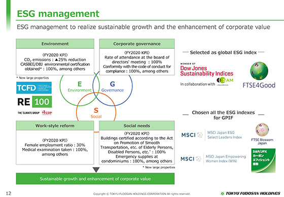 ESG management