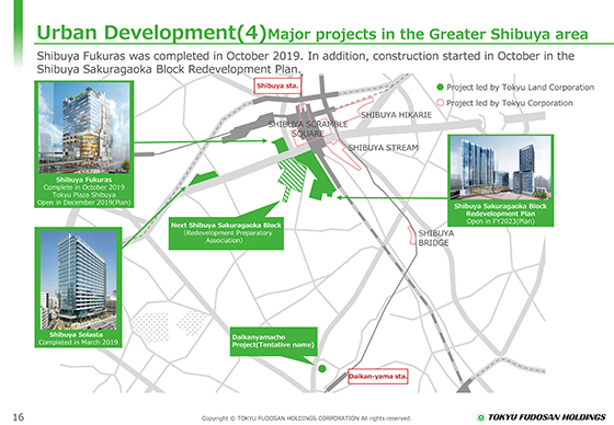 (4) Major projects in the Greater Shibuya area