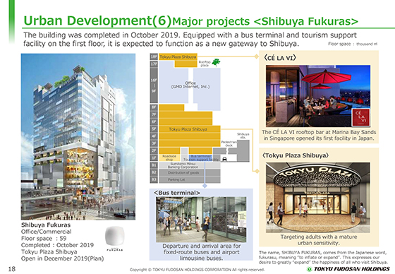 (6) Major projects <Shibuya Fukuras>