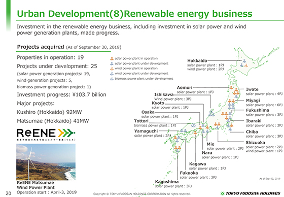 business plan for renewable energy