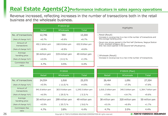 (2) Performance indicators in sales agency operations