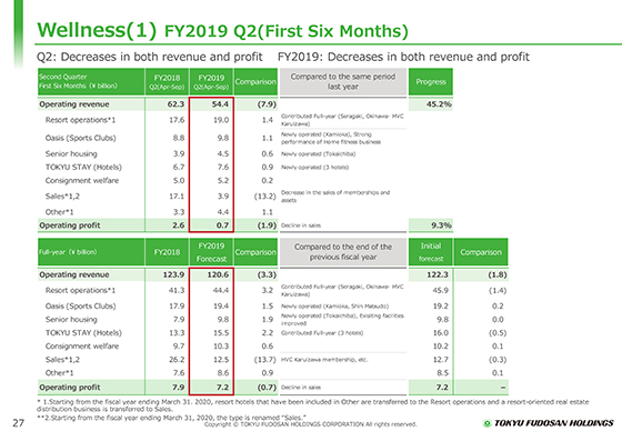 (1) FY2019 Q2(First Six Months)