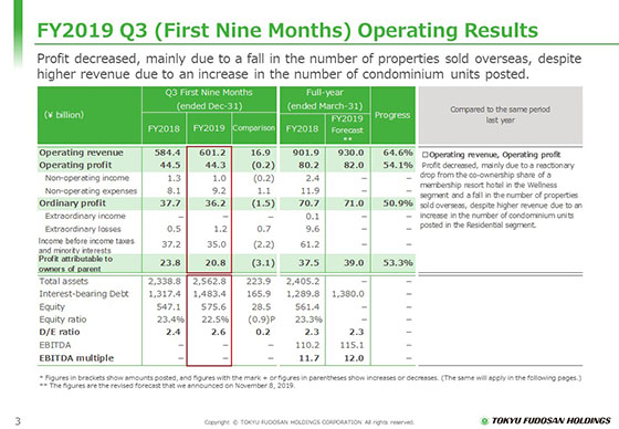 FY2019 Q3 (First Nine Months) Operating Results