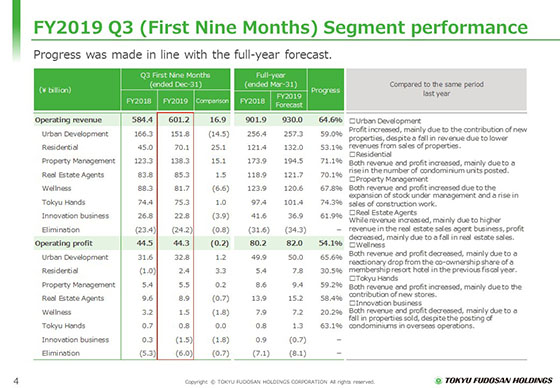 FY2019 Q3 (First Nine Months) Segment performance