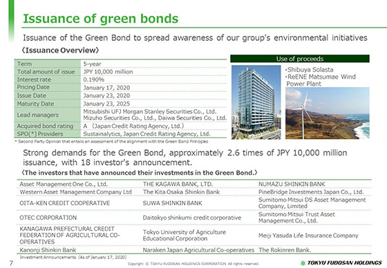 Issuance of green bonds