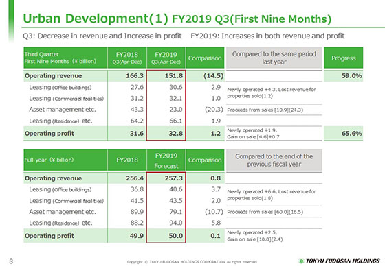 (1) FY2019 Q3(First Nine Months)