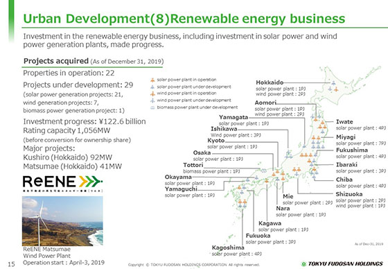 (8) Renewable energy business