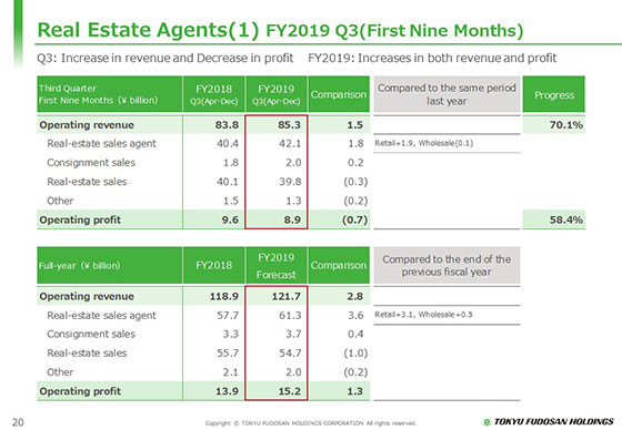 (1) FY2019 Q3(First Nine Months)