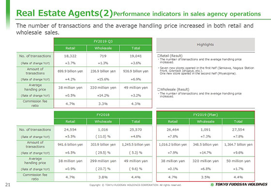 (2) Performance indicators in sales agency operations