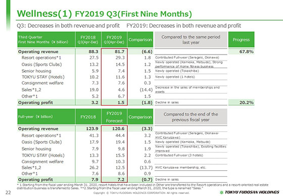 (1) FY2019 Q3(First Nine Months)