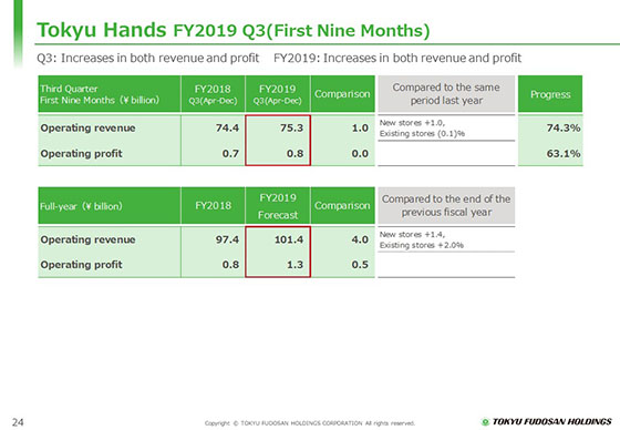 FY2019 Q3(First Nine Months)