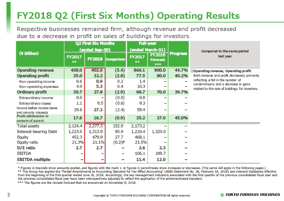 FY2018 Q2 (First Six Months) Operating Results