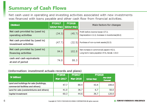 Summary of Cash Flows