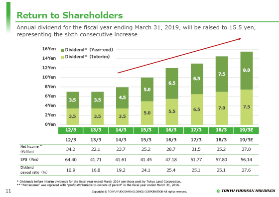 Return to Shareholders