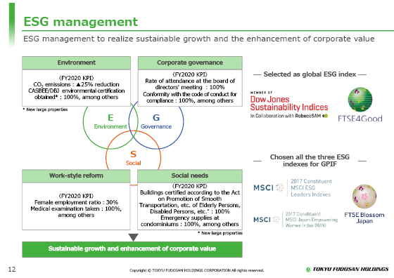 ESG management
