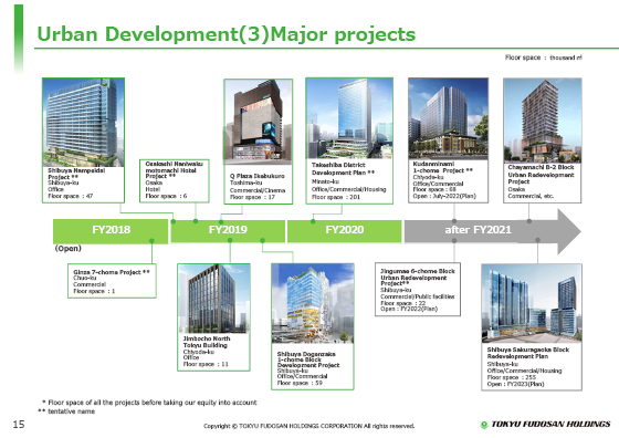 (3) Major projects