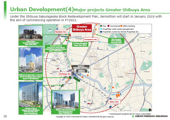 (4) Major projects Greater Shibuya Area