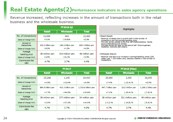 (2) Performance indicators in sales agency operations