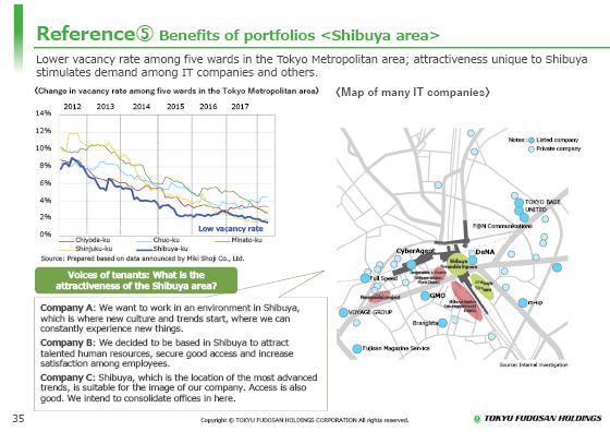 Reference⑤ Benefits of portfolios <Shibuya area>