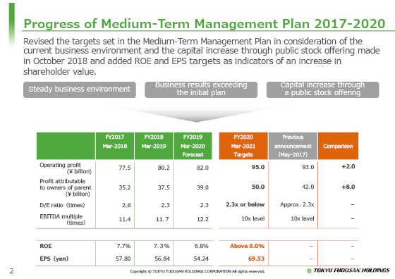 Progress of Medium-Term Management Plan 2017-2020 (1)