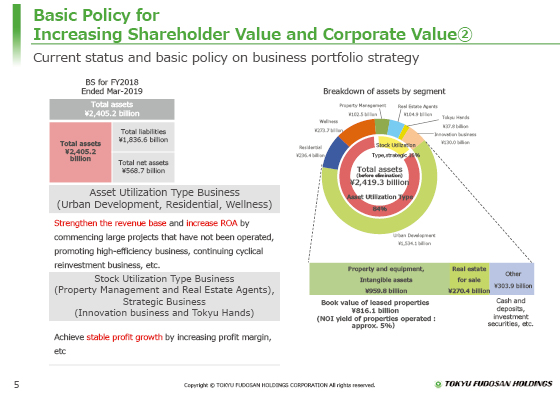 Basic Policy for Increasing Shareholder Value and Corporate Value②