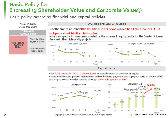 Basic Policy for Increasing Shareholder Value and Corporate Value③