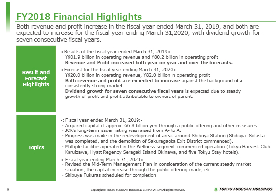 FY2018 Financial Highlights