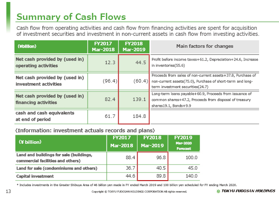 Summary of Cash Flows