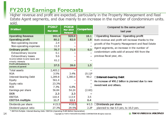 FY2019 Earnings Forecasts