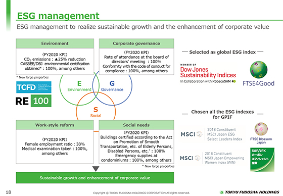 ESG management