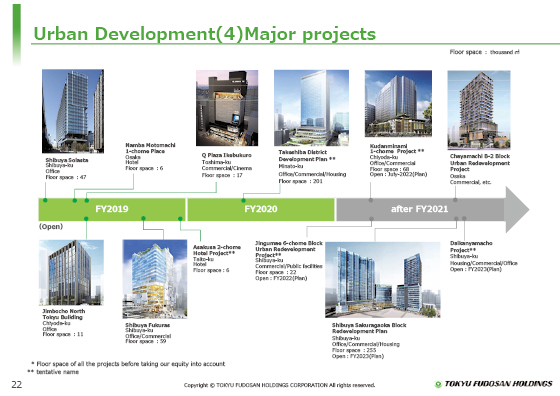 (4) Major projects