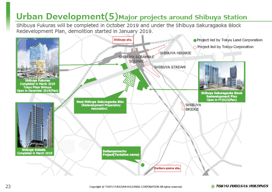 (5) Major projects around Shibuya Station