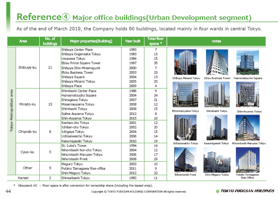 Reference④ Major office buildings(Urban Development segment)