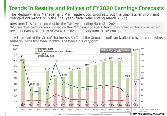 Trends in Results and Polices of FY2020 Earnings Forecasts