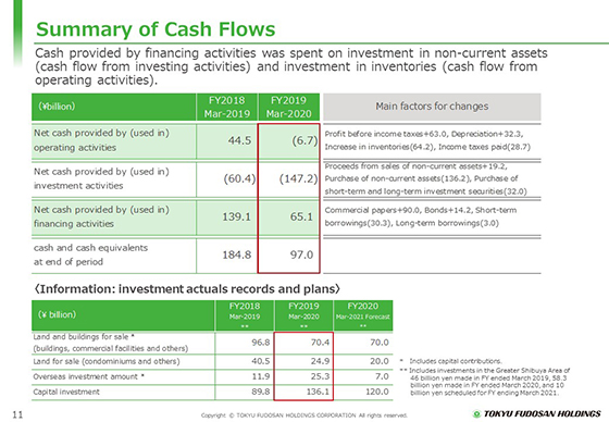 Summary of Cash Flows