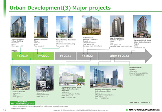 (3) Major projects