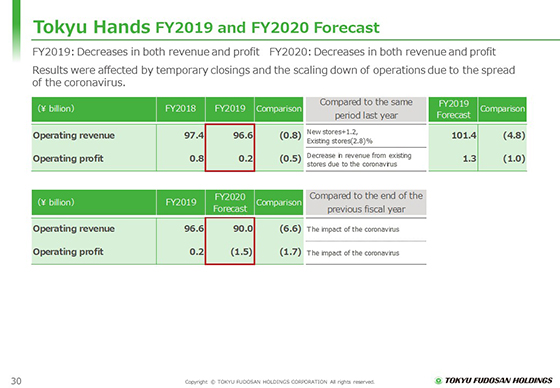 FY2019 and FY2020 Forecast