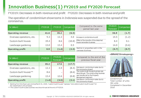 (1) FY2019 and FY2020 Forecast