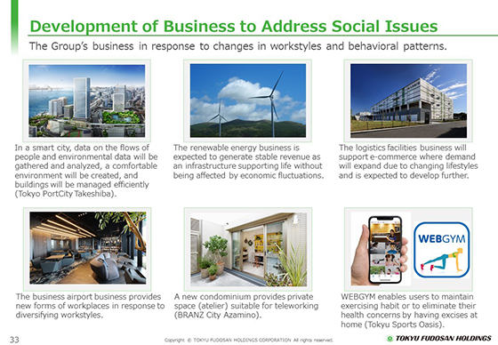 Development of Business to Address Social Issues