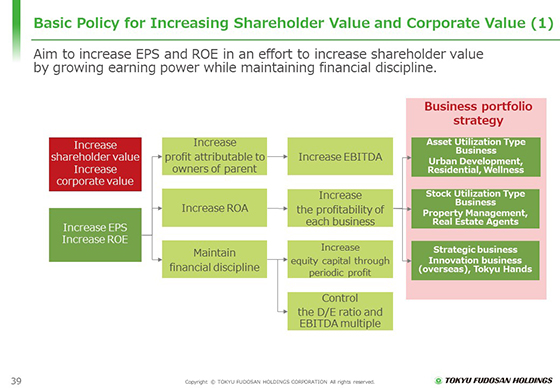 Basic Policy for Increasing Shareholder Value and Corporate Value (1)